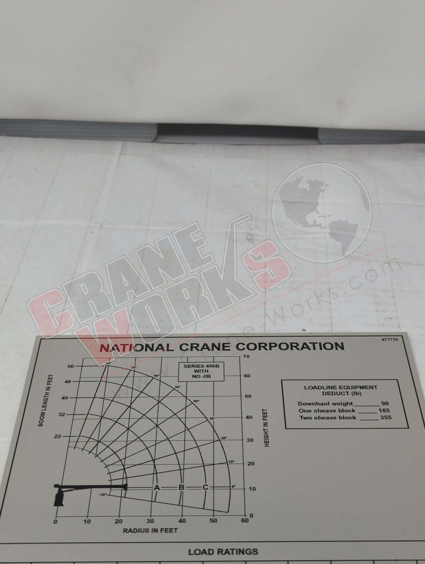 877770 | New Capacity Chart