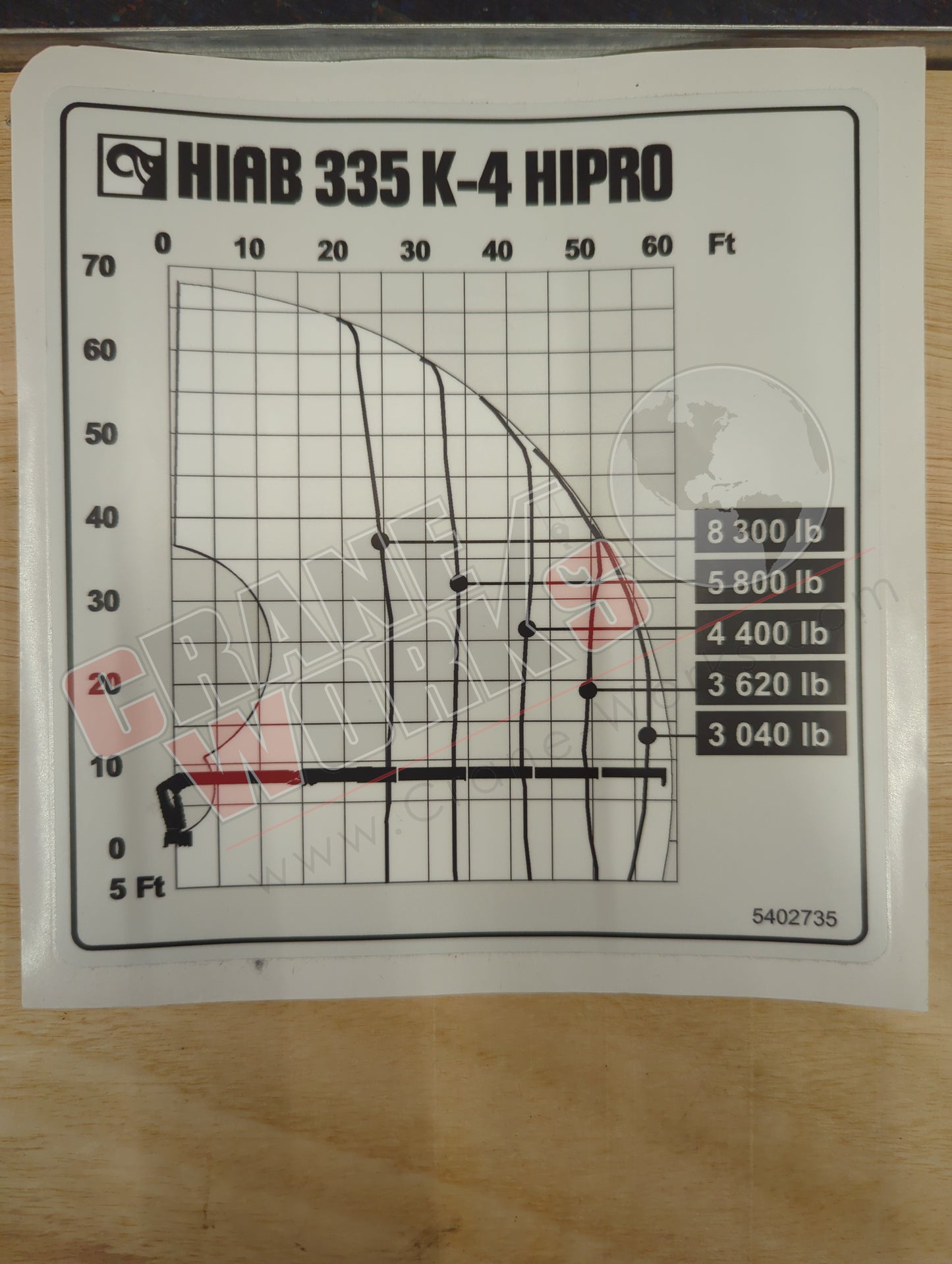 5402735 | New Load Chart