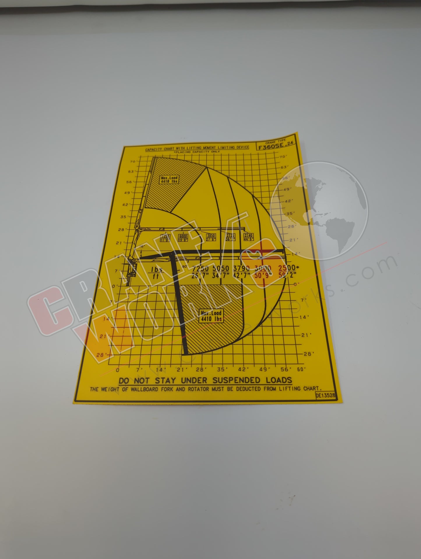LOADCHART | New Load Chart