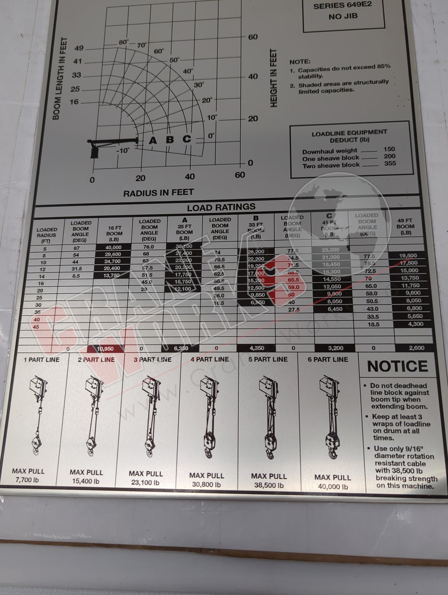 7679100516 | New Load Chart