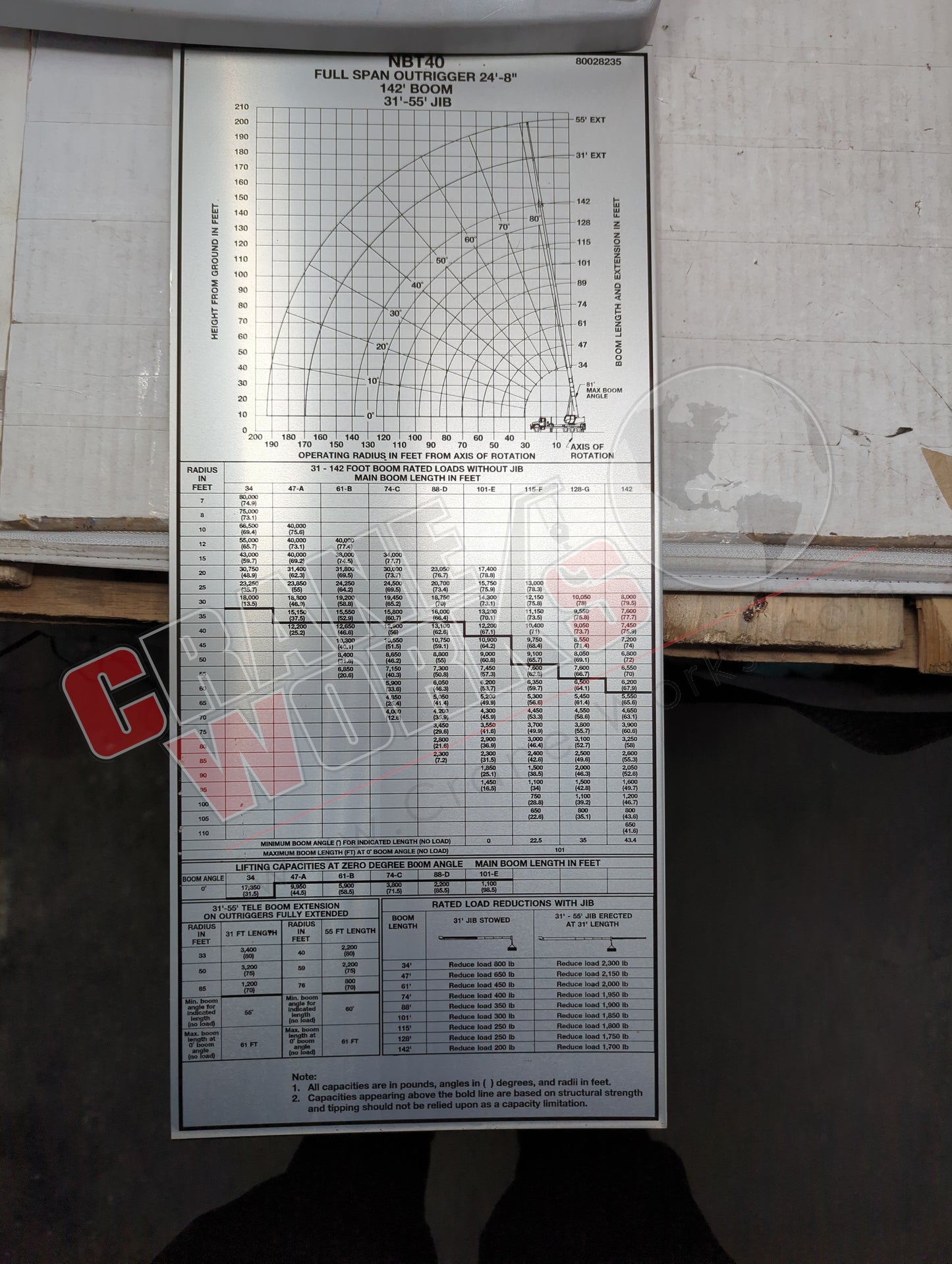 80028235 | New Basket Load Chart