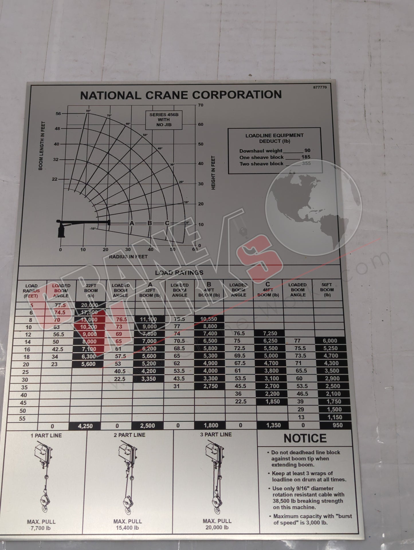 877770 | New Capacity Chart