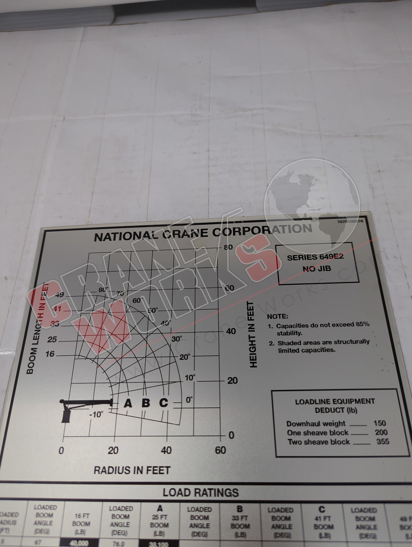 7679100516 | New Load Chart
