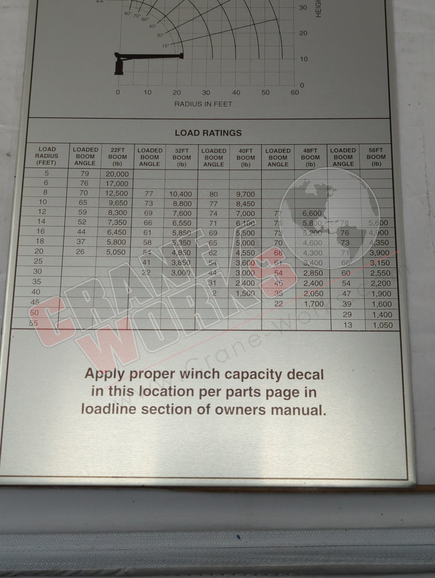 876229 | New Load Chart