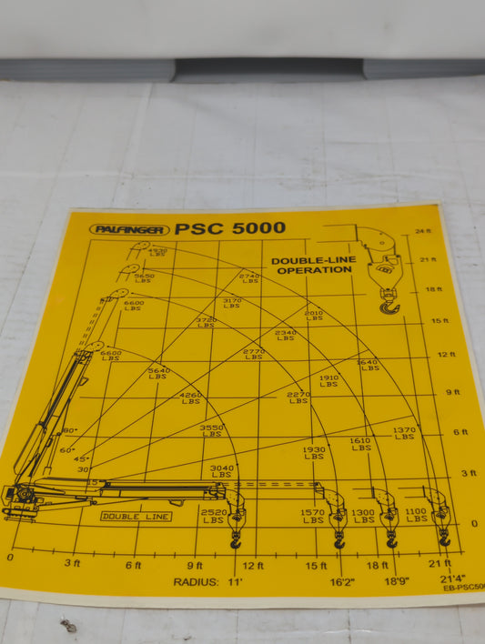 EB15599 | New Load Chart