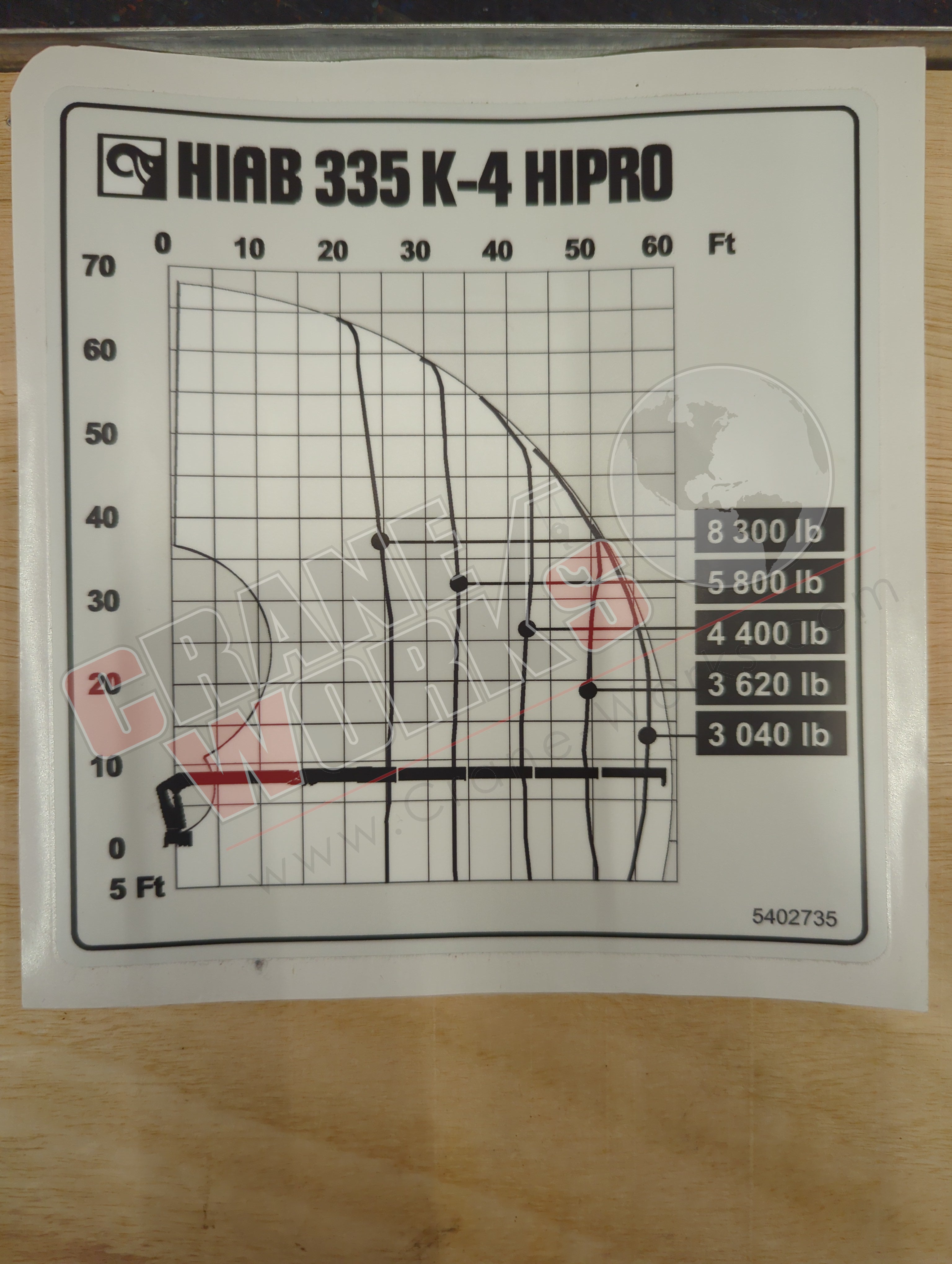 5402735 | New Load Chart – CraneWorks