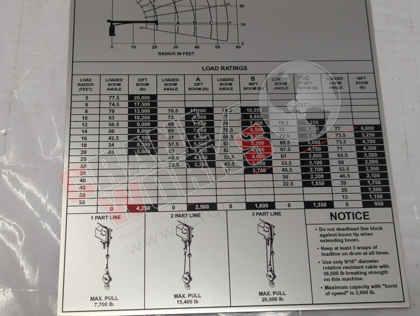 877770 | New Capacity Chart