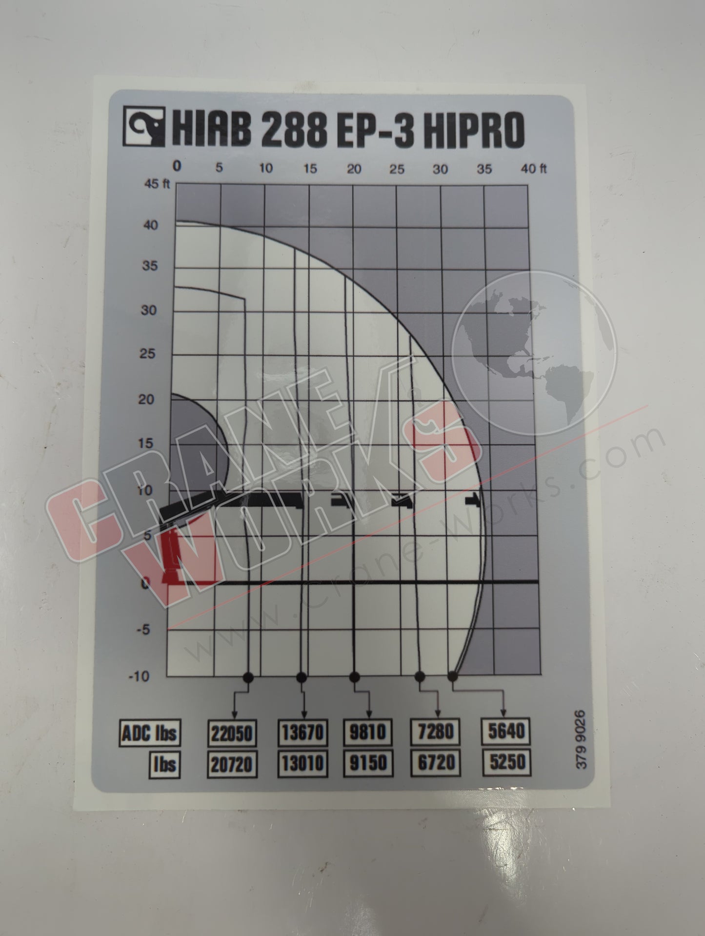 379 9026 | New Load Diagram, 288Ep-3 Hipro