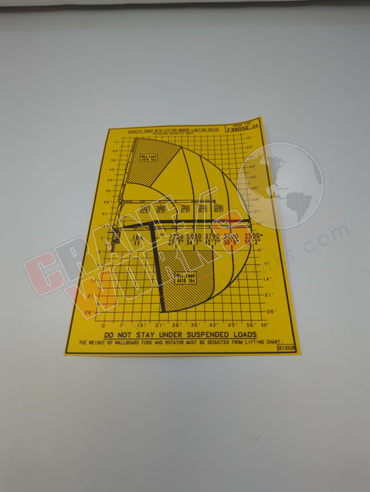 LOADCHART | New Load Chart