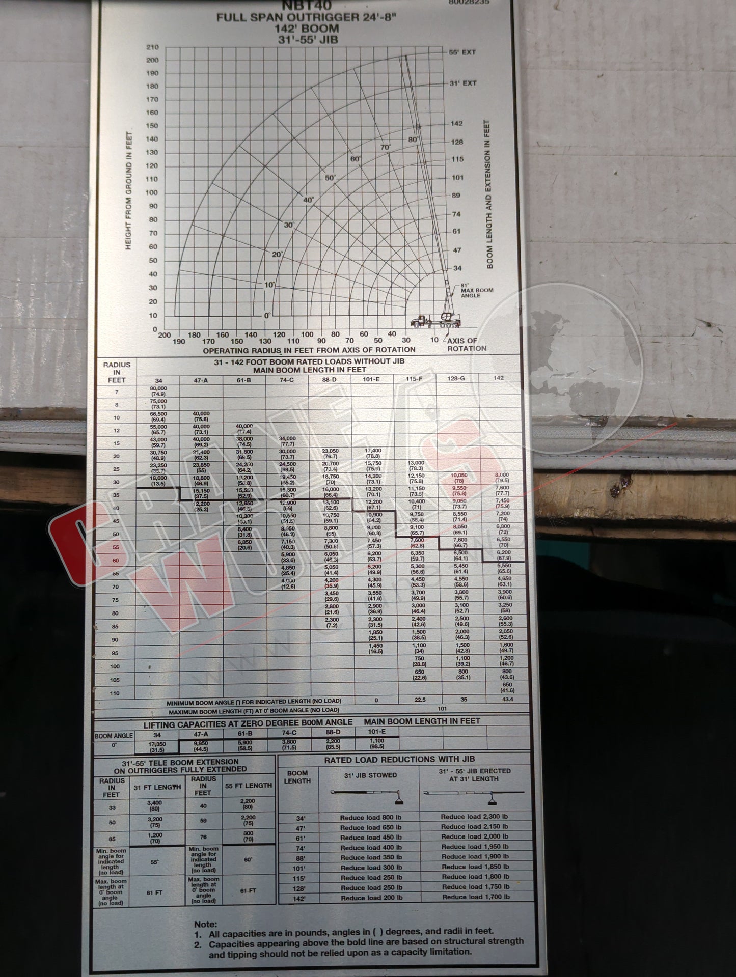 80028235 | New Basket Load Chart