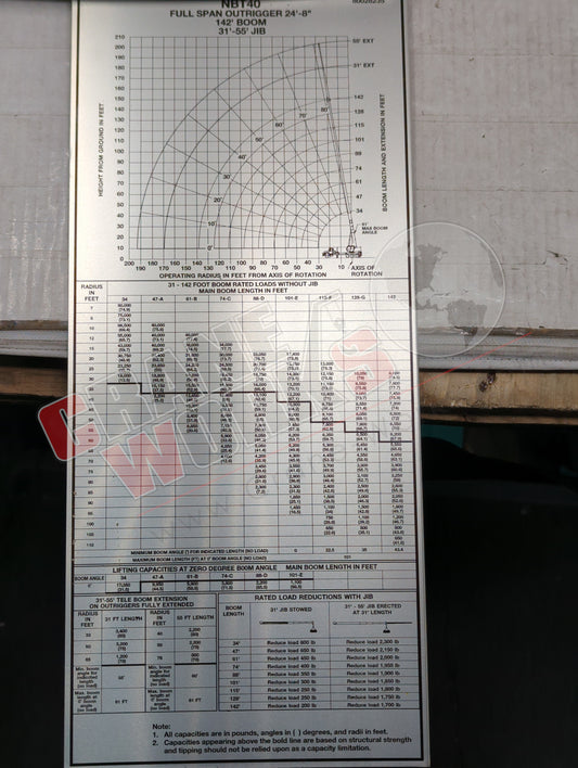 80028235 | New Basket Load Chart