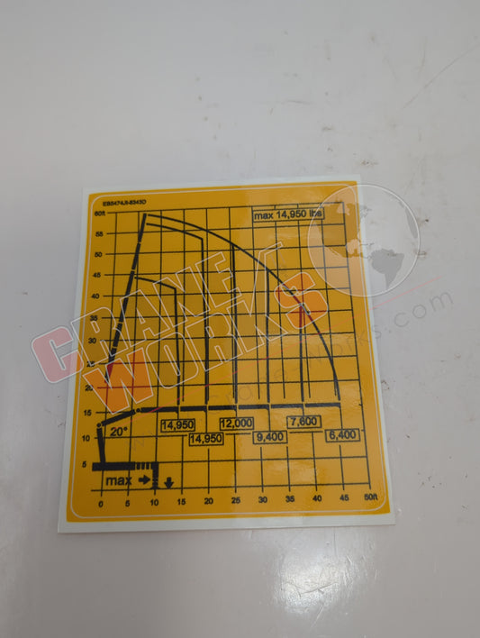 EB5474JI-8343D | New Pk50002Ehd Derated Load Chart